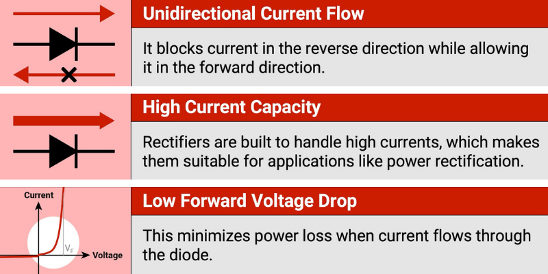 Rectifier Diodes Explained A Complete Engineer S Guide To Types And - Geometric Art Collection - Desktop Quality